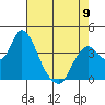 Montezuma Slough tide chart for Tuesday, May 9, 2023