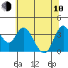 Montezuma Slough tide chart for Saturday, June 10, 2023
