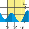 Montezuma Slough tide chart for Sunday, June 11, 2023