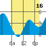 Montezuma Slough tide chart for Friday, June 16, 2023