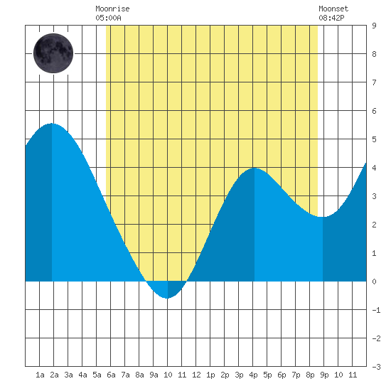 Montezuma Slough tide chart for Saturday, June 17, 2023