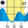 Montezuma Slough tide chart for Saturday, June 17, 2023
