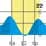 Montezuma Slough tide chart for Thursday, June 22, 2023