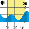 Montezuma Slough tide chart for Monday, June 26, 2023