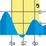 Montezuma Slough tide chart for Monday, June 5, 2023