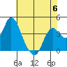 Montezuma Slough tide chart for Tuesday, June 6, 2023