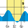 Montezuma Slough tide chart for Friday, June 9, 2023