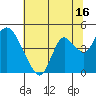 Montezuma Slough tide chart for Sunday, July 16, 2023