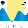 Montezuma Slough tide chart for Monday, July 17, 2023