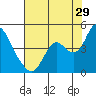 Montezuma Slough tide chart for Saturday, July 29, 2023