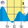 Montezuma Slough tide chart for Monday, July 3, 2023