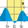 Montezuma Slough tide chart for Thursday, July 6, 2023