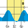 Montezuma Slough tide chart for Saturday, July 8, 2023