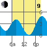 Montezuma Slough tide chart for Sunday, July 9, 2023