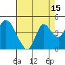 Montezuma Slough tide chart for Tuesday, August 15, 2023