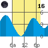 Montezuma Slough tide chart for Wednesday, August 16, 2023