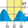 Montezuma Slough tide chart for Thursday, August 17, 2023