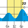 Montezuma Slough tide chart for Tuesday, August 22, 2023