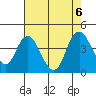 Montezuma Slough tide chart for Sunday, August 6, 2023