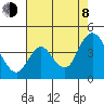 Montezuma Slough tide chart for Tuesday, August 8, 2023