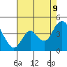 Montezuma Slough tide chart for Wednesday, August 9, 2023