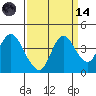 Montezuma Slough tide chart for Thursday, September 14, 2023