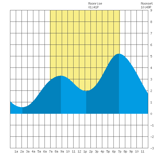 Montezuma Slough tide chart for Thursday, September 21, 2023