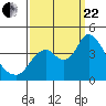 Montezuma Slough tide chart for Friday, September 22, 2023