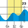 Montezuma Slough tide chart for Saturday, September 23, 2023