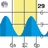Montezuma Slough tide chart for Friday, September 29, 2023