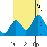 Montezuma Slough tide chart for Tuesday, September 5, 2023