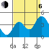 Montezuma Slough tide chart for Wednesday, September 6, 2023