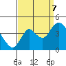 Montezuma Slough tide chart for Thursday, September 7, 2023