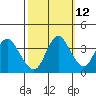 Montezuma Slough tide chart for Thursday, October 12, 2023