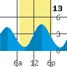 Montezuma Slough tide chart for Friday, October 13, 2023