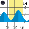 Montezuma Slough tide chart for Saturday, October 14, 2023