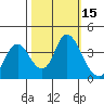 Montezuma Slough tide chart for Sunday, October 15, 2023