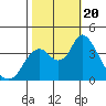 Montezuma Slough tide chart for Friday, October 20, 2023