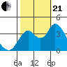 Montezuma Slough tide chart for Saturday, October 21, 2023