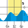 Montezuma Slough tide chart for Thursday, October 5, 2023