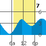 Montezuma Slough tide chart for Saturday, October 7, 2023