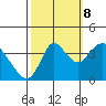 Montezuma Slough tide chart for Sunday, October 8, 2023