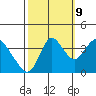 Montezuma Slough tide chart for Monday, October 9, 2023