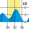 Montezuma Slough tide chart for Sunday, November 12, 2023