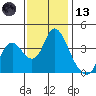 Montezuma Slough tide chart for Monday, November 13, 2023