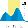 Montezuma Slough tide chart for Wednesday, November 15, 2023