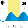 Montezuma Slough tide chart for Monday, November 20, 2023