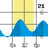 Montezuma Slough tide chart for Tuesday, November 21, 2023