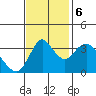 Montezuma Slough tide chart for Monday, November 6, 2023