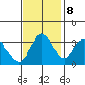 Montezuma Slough tide chart for Wednesday, November 8, 2023